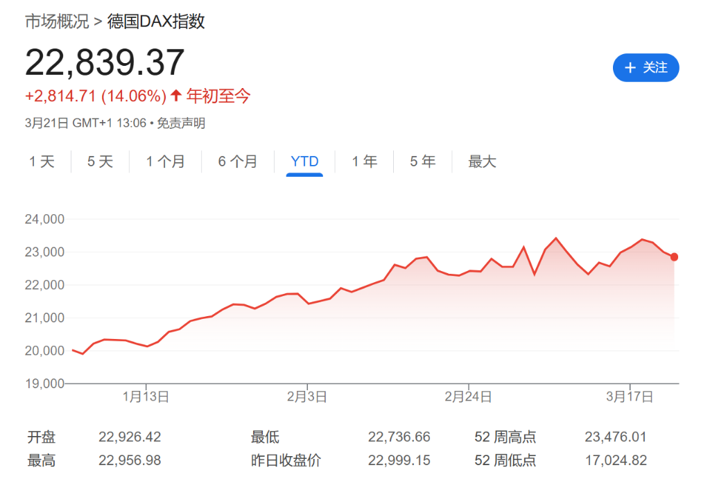 股市不怕“4月2日”？美股周五成交量创今年更高、散户持续抄底特斯拉、资金涌入全球股票基金  第1张