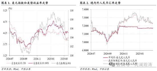管涛：人民币汇率延续双向波动，外汇供求缺口收窄  第1张