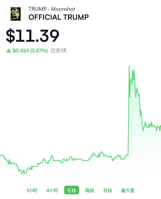 特朗普深夜发文力挺特朗普币  第2张