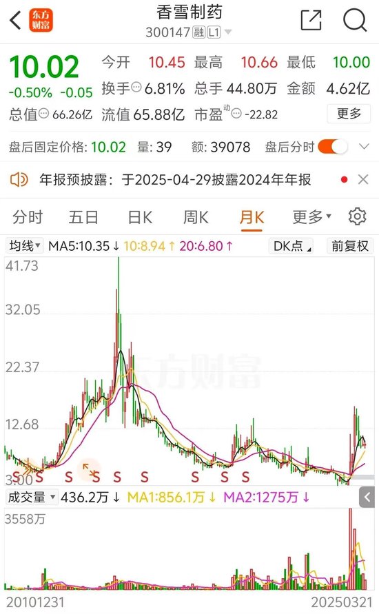 香雪制药年报存虚假记载、重大遗漏，实控人被罚千万元，公司将被ST  第2张