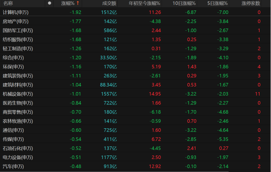 A股缩量“深V”，下一步怎么走？  第2张