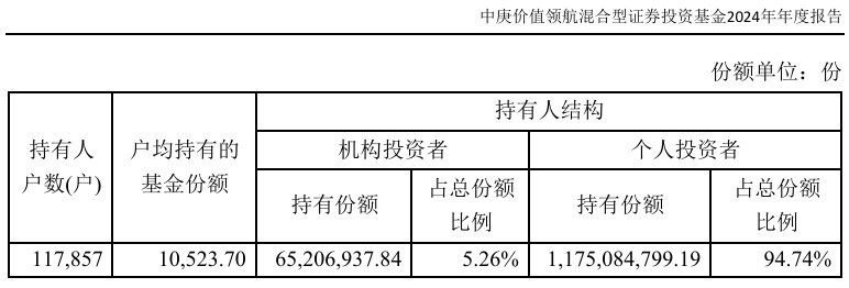 丘栋荣离任后，中庚基金旗下多只产品持有人户数明显减少  第1张