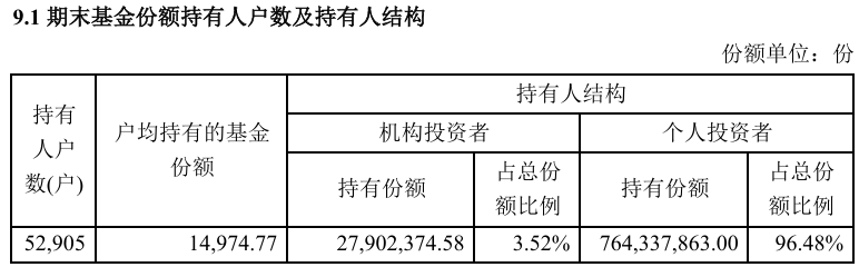 丘栋荣离任后，中庚基金旗下多只产品持有人户数明显减少  第3张