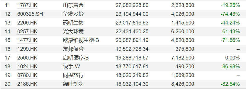 丘栋荣离任后，中庚基金旗下多只产品持有人户数明显减少  第13张