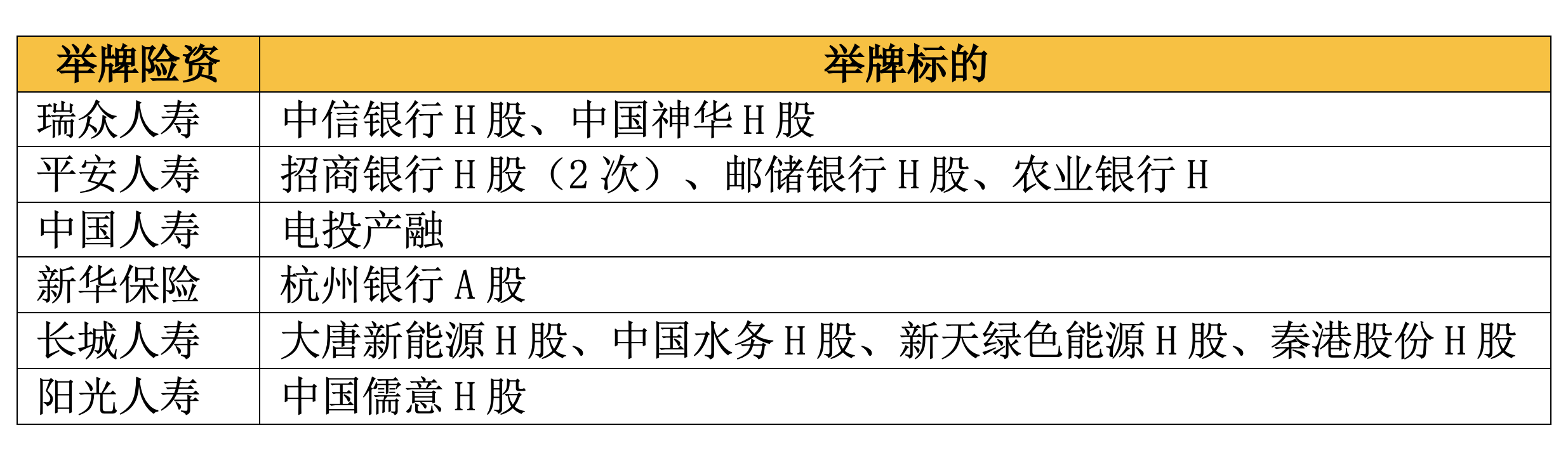 瑞众人寿年内第二次举牌 涉资超3000万港元买入中国神华H股 高股息红利资产是“心头好”  第2张