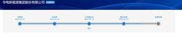 募资金额缩水四成，华电新能源IPO重启  第2张
