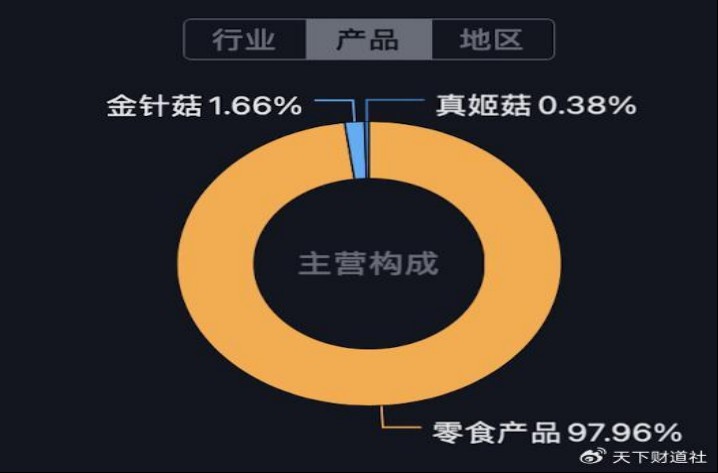 家族成员占据关键岗位，大搞内部交易，好想来董事长被立案调查  第3张