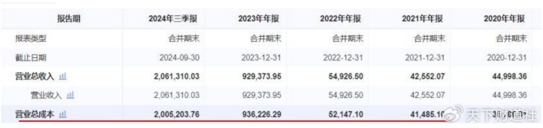 家族成员占据关键岗位，大搞内部交易，好想来董事长被立案调查  第8张