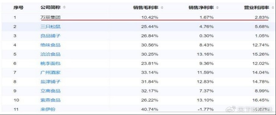 家族成员占据关键岗位，大搞内部交易，好想来董事长被立案调查  第9张