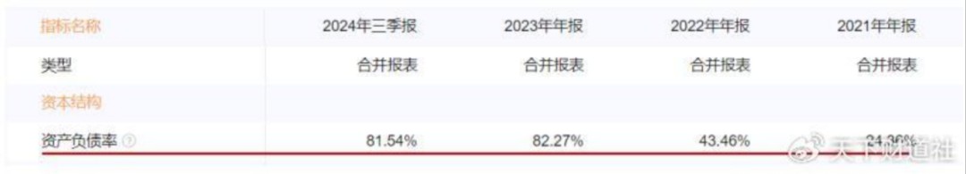 家族成员占据关键岗位，大搞内部交易，好想来董事长被立案调查  第10张