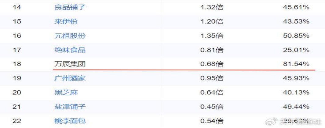 家族成员占据关键岗位，大搞内部交易，好想来董事长被立案调查  第12张