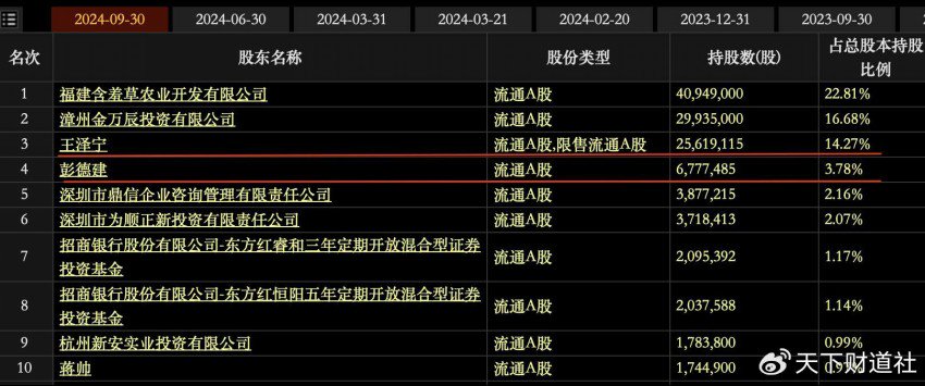 家族成员占据关键岗位，大搞内部交易，好想来董事长被立案调查  第18张