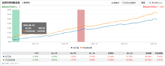 招商基金马龙清仓式卸任背后：管理规模缩减近九成 新任基金经理团队能否延续业绩？  第3张