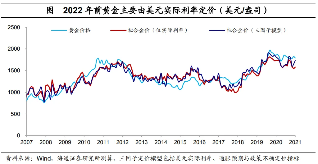 黄金剑指3800美元？海通宏观最新预测 三大情景下的金价走势  第3张