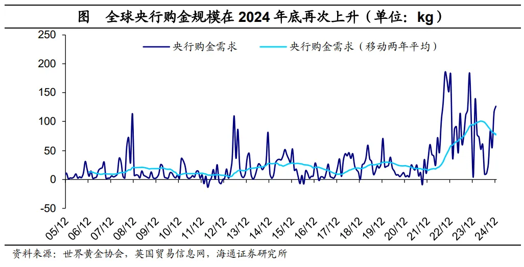 黄金剑指3800美元？海通宏观最新预测 三大情景下的金价走势  第5张