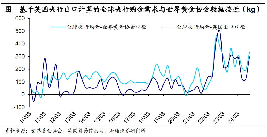 黄金剑指3800美元？海通宏观最新预测 三大情景下的金价走势  第6张