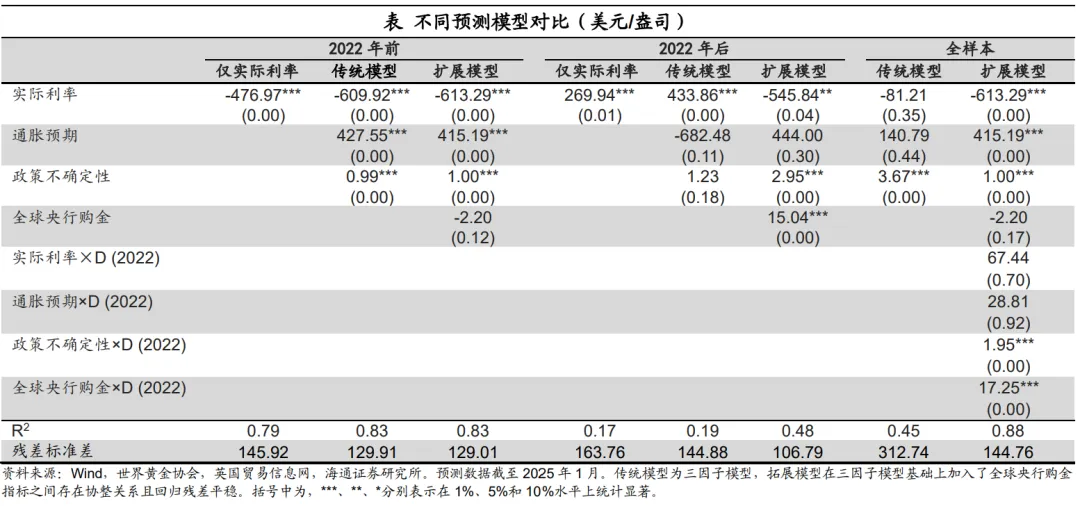 黄金剑指3800美元？海通宏观最新预测 三大情景下的金价走势  第7张