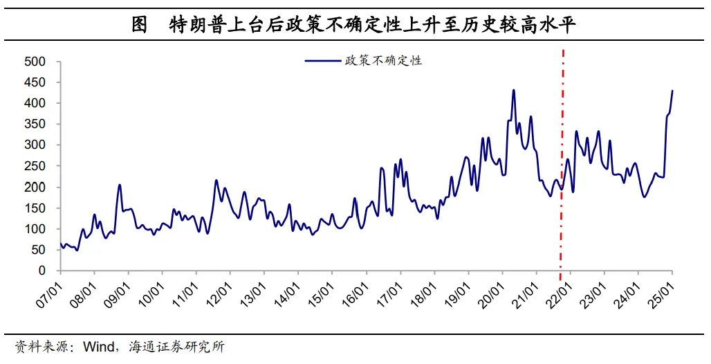 黄金剑指3800美元？海通宏观最新预测 三大情景下的金价走势  第10张