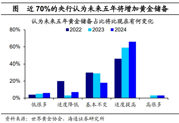 黄金剑指3800美元？海通宏观最新预测 三大情景下的金价走势  第11张