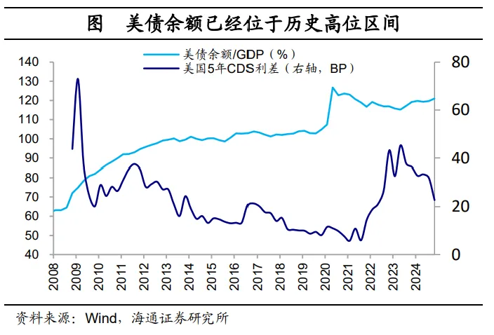 黄金剑指3800美元？海通宏观最新预测 三大情景下的金价走势  第12张