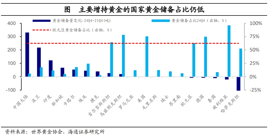 黄金剑指3800美元？海通宏观最新预测 三大情景下的金价走势  第13张