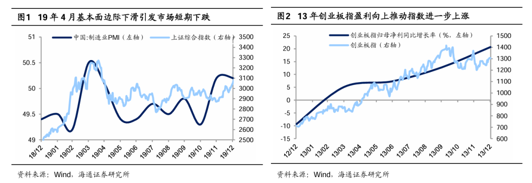 海通证券：短期市场行情波动或增多 震荡期间可关注红利板块  第1张