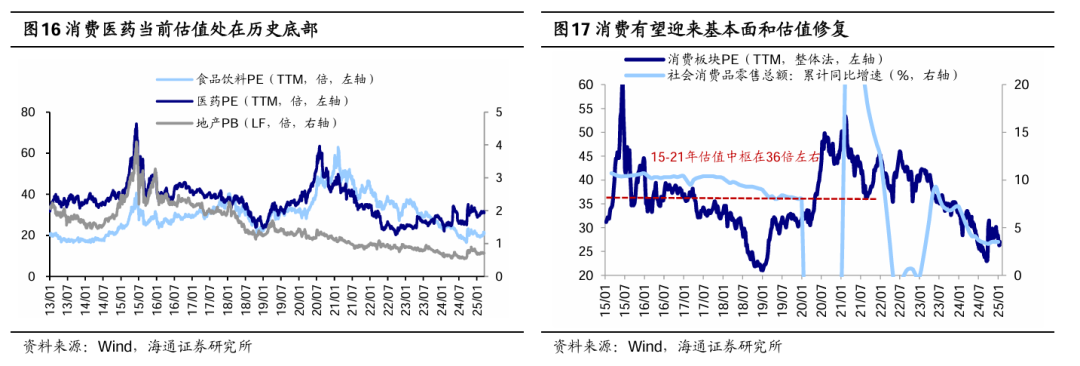 海通证券：短期市场行情波动或增多 震荡期间可关注红利板块  第9张