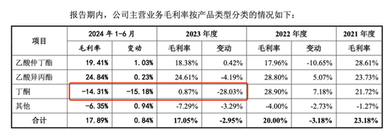 中创化工IPO终止，原计划募资6.5亿元布局新产品，但核心技术依靠外购  第2张