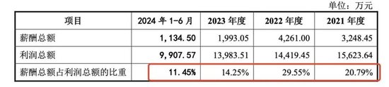 中创化工IPO终止，原计划募资6.5亿元布局新产品，但核心技术依靠外购  第3张