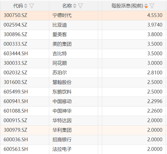 更高10派45.53元！A股利好，真金白银  第2张