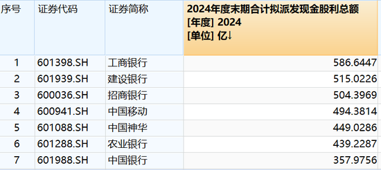 更高10派45.53元！A股利好，真金白银  第3张