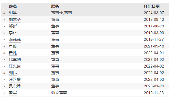 华润元大基金高管变更：江先达离任 新任黄震为总经理  第4张