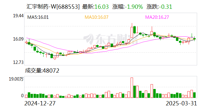 汇宇制药：股东黄乾益拟减持不超公司总股本的3%  第1张