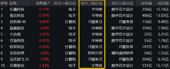 “四月决断”压力或已释放，国产AI峰会来袭，科创人工智能ETF华宝（589520）逆市反弹近1%  第1张