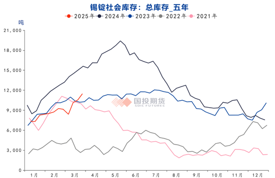 佤邦抗震复产态度主导锡价  第3张