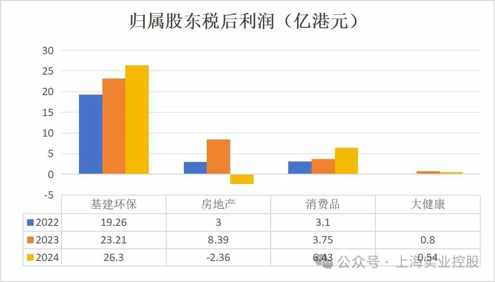 上海实业控股（00363）2024 年：基本盘稳固，全年分红比例 36.4%  第1张