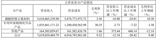 龙蟠科技亏损难止，核心产品量增价跌  第1张