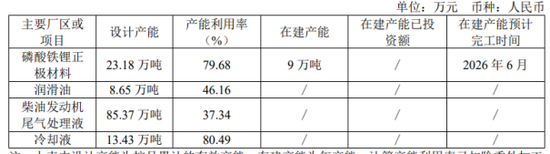 龙蟠科技亏损难止，核心产品量增价跌  第2张