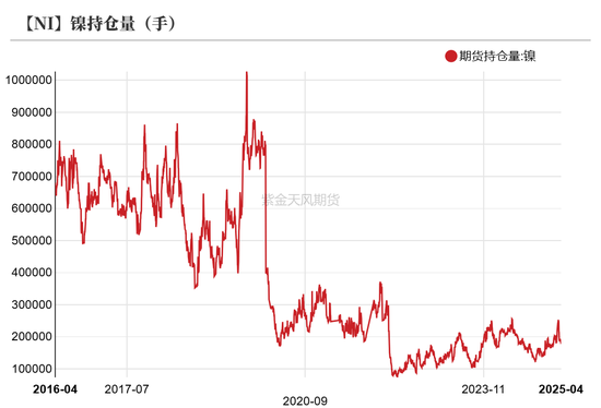 镍不锈钢：相持不下  第6张