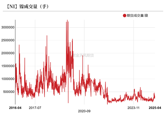 镍不锈钢：相持不下  第7张