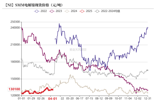 镍不锈钢：相持不下  第8张