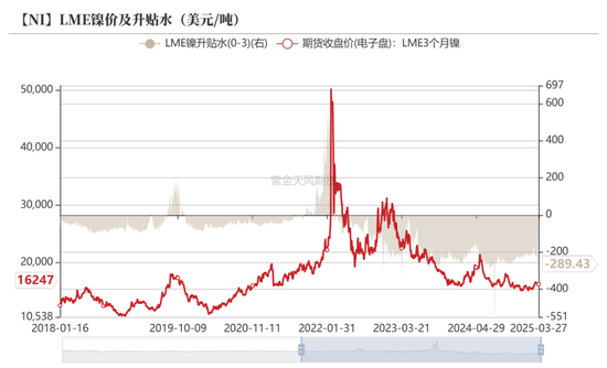 镍不锈钢：相持不下  第12张