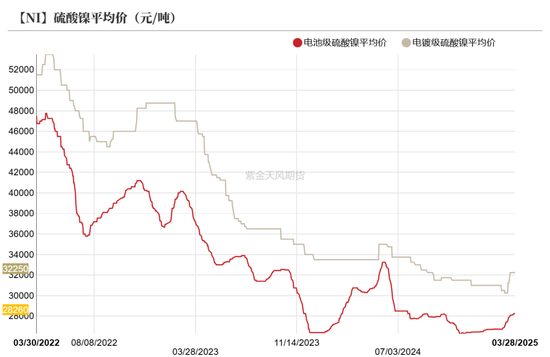 镍不锈钢：相持不下  第17张