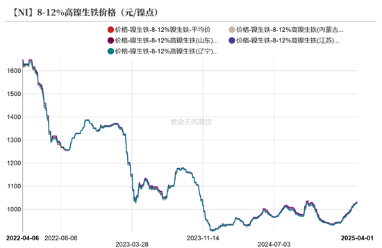 镍不锈钢：相持不下  第19张