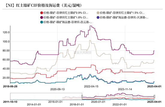 镍不锈钢：相持不下  第20张