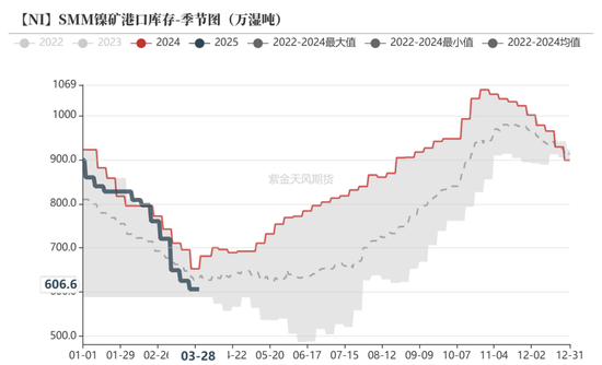 镍不锈钢：相持不下  第22张