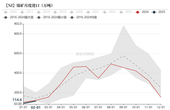 镍不锈钢：相持不下  第23张