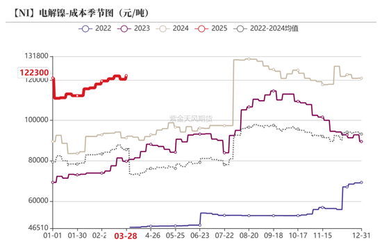 镍不锈钢：相持不下  第27张