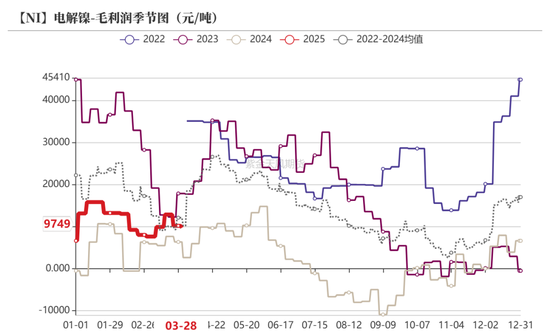 镍不锈钢：相持不下  第28张