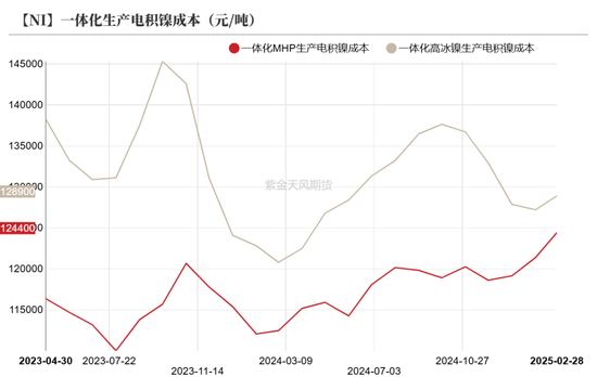 镍不锈钢：相持不下  第29张